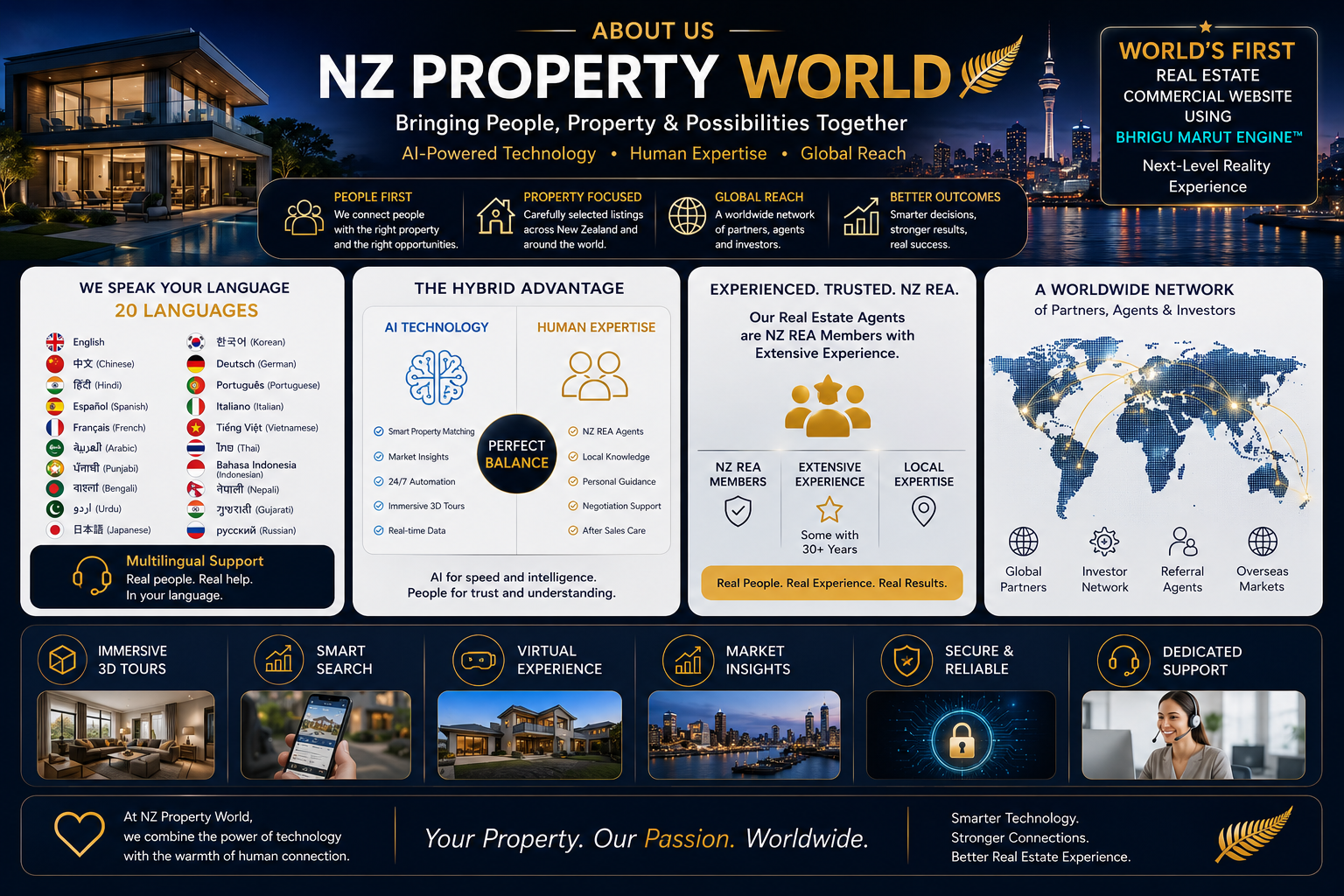 About NZ Property World