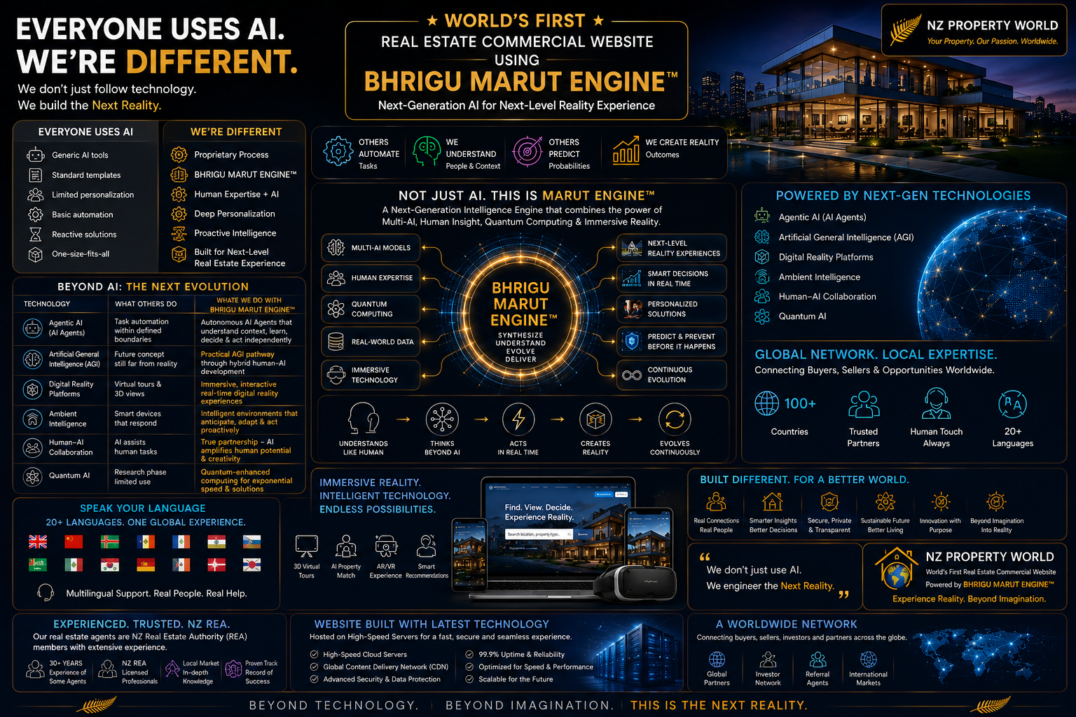 NZ Property World Technology